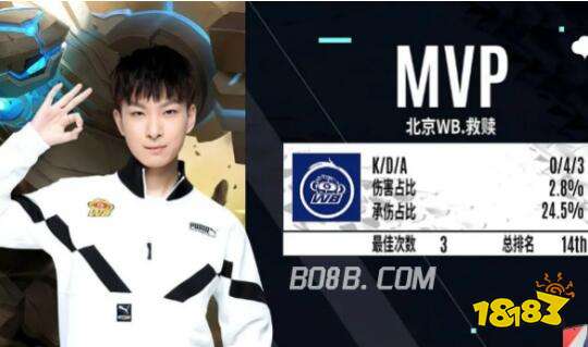NBA总冠