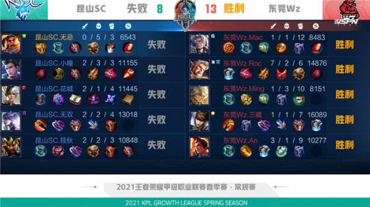 干净利落的 干净利落的