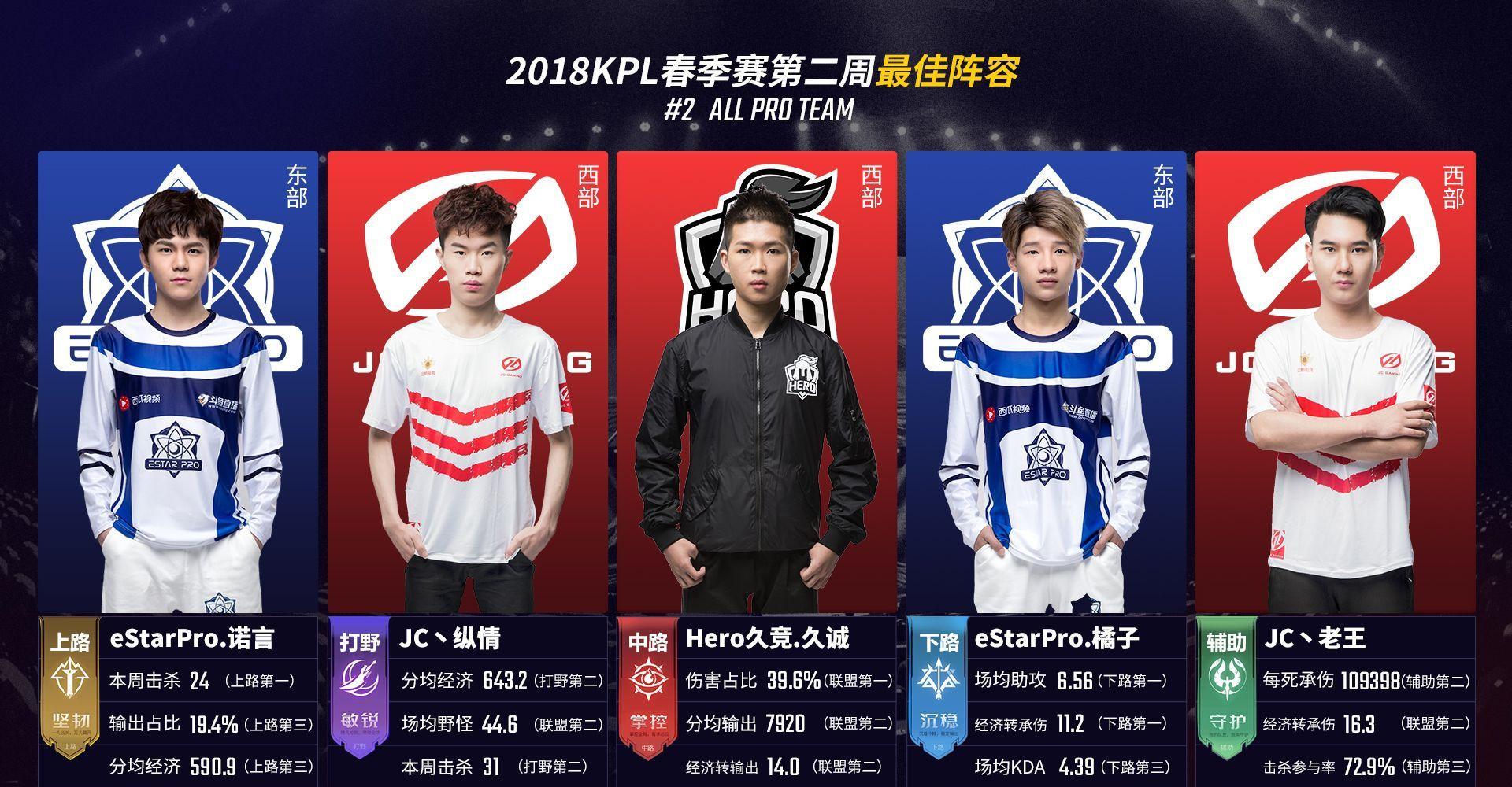 同时主导转 同时主导转